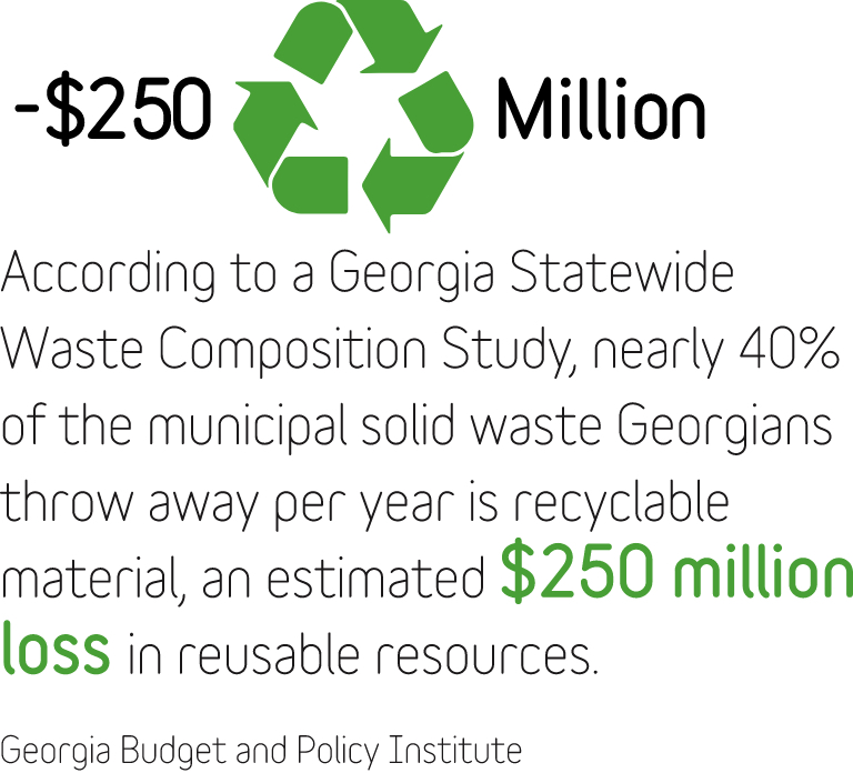 根据乔治亚州的一项废物成分研究，乔治亚州每年扔掉的城市固体废物中有近40%是可回收材料，可重复使用资源的损失估计为2.5亿美元。