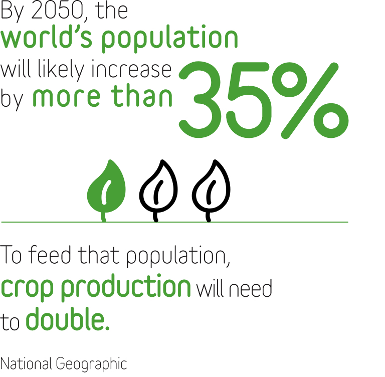 到2050年，世界人口可能会增加35%以上。为了养活这些人口，农作物产量需要翻倍。