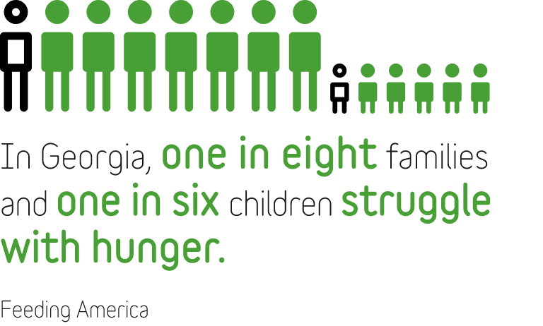 在乔治亚州，八分之一的家庭和六分之一的儿童在饥饿中挣扎。