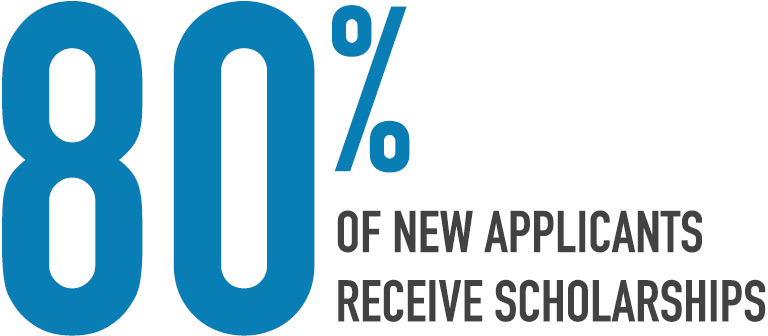 百分之八十的新申请人获得奖学金