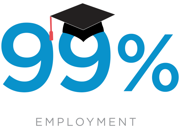99%的就业或继续教育